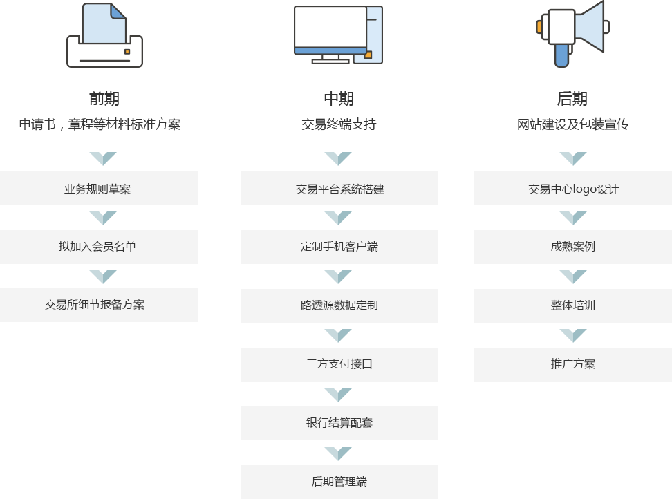 H T外汇平台出租 H T平台出租